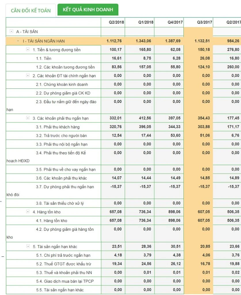 Tài sản ngắn hạn và vai trò trong quản lý tài chính