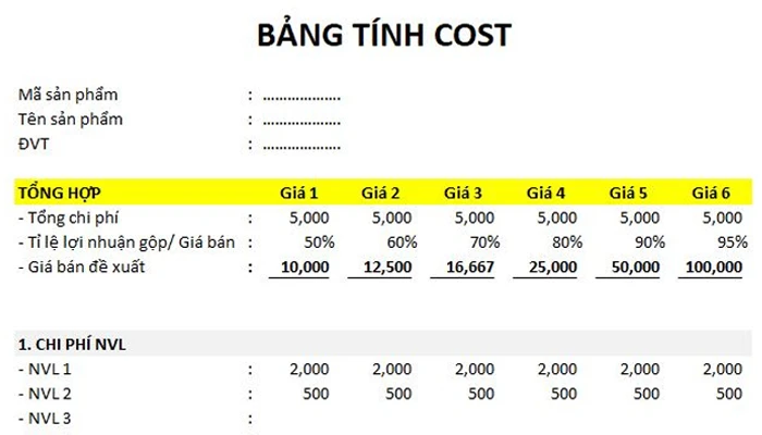 Chi phí sản phẩm và ảnh hưởng đến giá cost trong kinh doanh