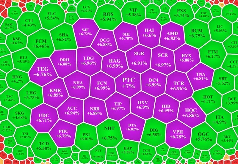 Tìm hiểu mã cổ phiếu và ý nghĩa của chúng trong đầu tư