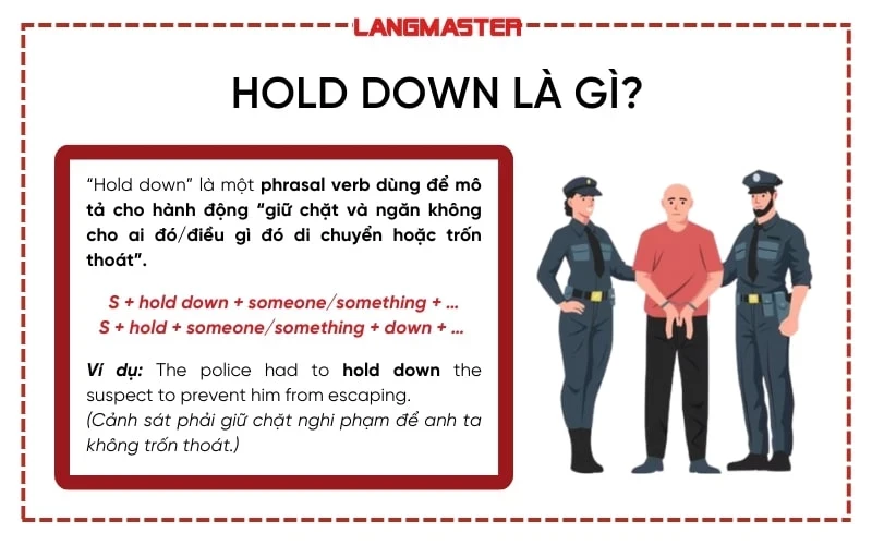 Hold down là gì và cách sử dụng trong giao tiếp tiếng Anh