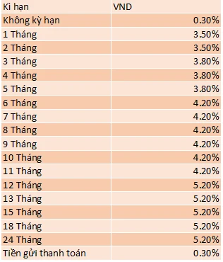 Lãi suất tiền gửi Agribank 2023 Đầu tư thông minh