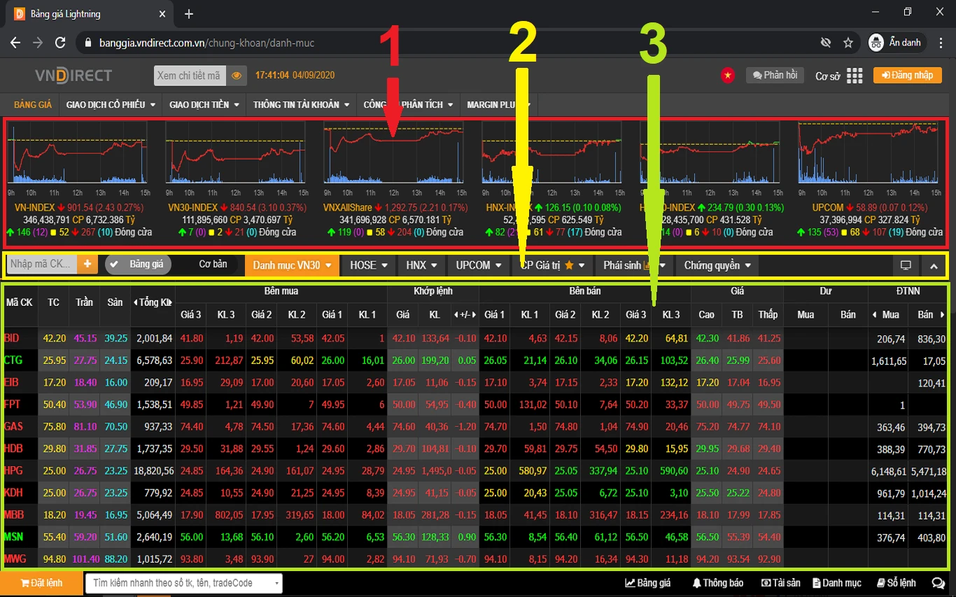 Bảng giá chứng khoán trực tuyến: Cập nhật thị trường Việt Nam