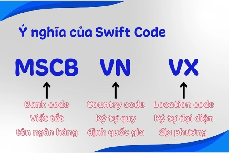 Mã ngân hàng MB và dịch vụ ưu việt từ ngân hàng quân đội