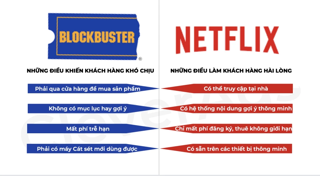 Market share là gì và tầm quan trọng trong kinh doanh