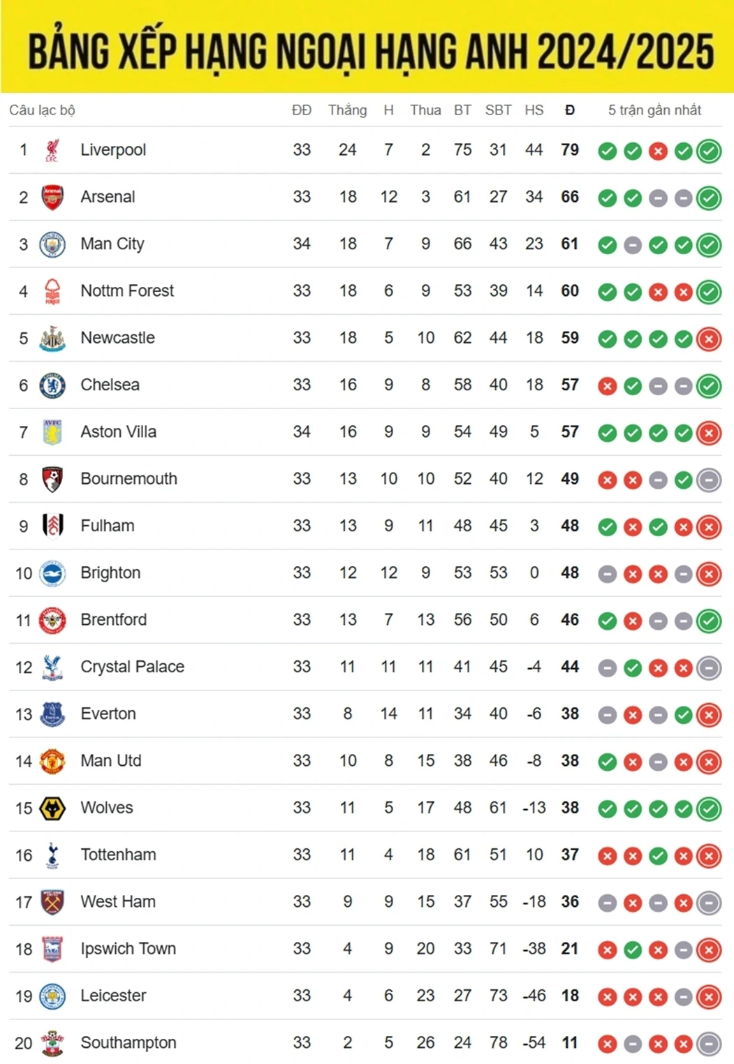 Bảng xh ngoại hạng Anh và sức hút toàn cầu của bóng đá