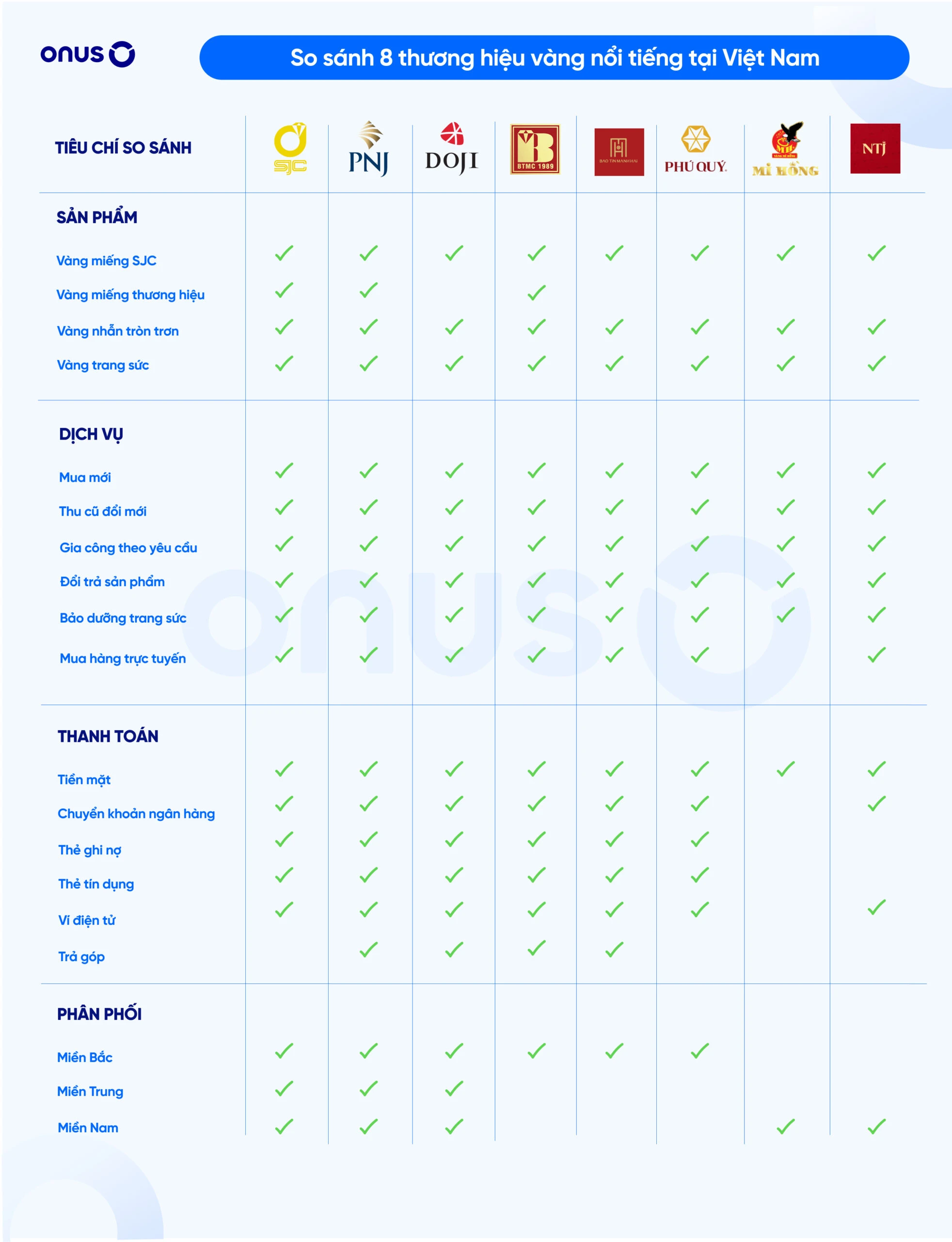 Giá vàng 610 hôm nay bao nhiêu và những biến động hiện tại
