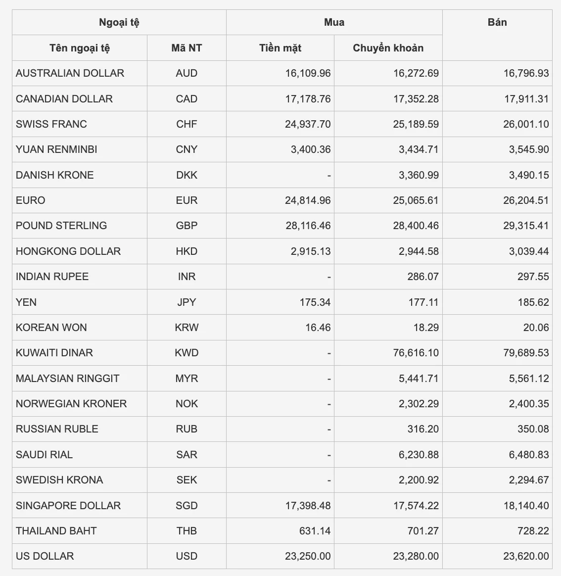 Tỷ giá đô la hôm nay và ảnh hưởng đến kinh tế toàn cầu