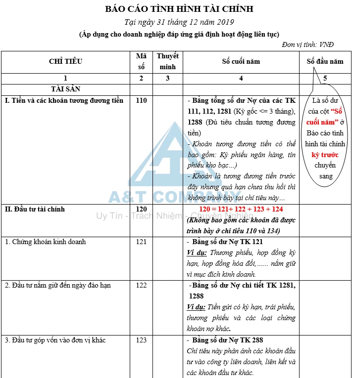 Báo cáo tình hình tài chính và quyết định chiến lược