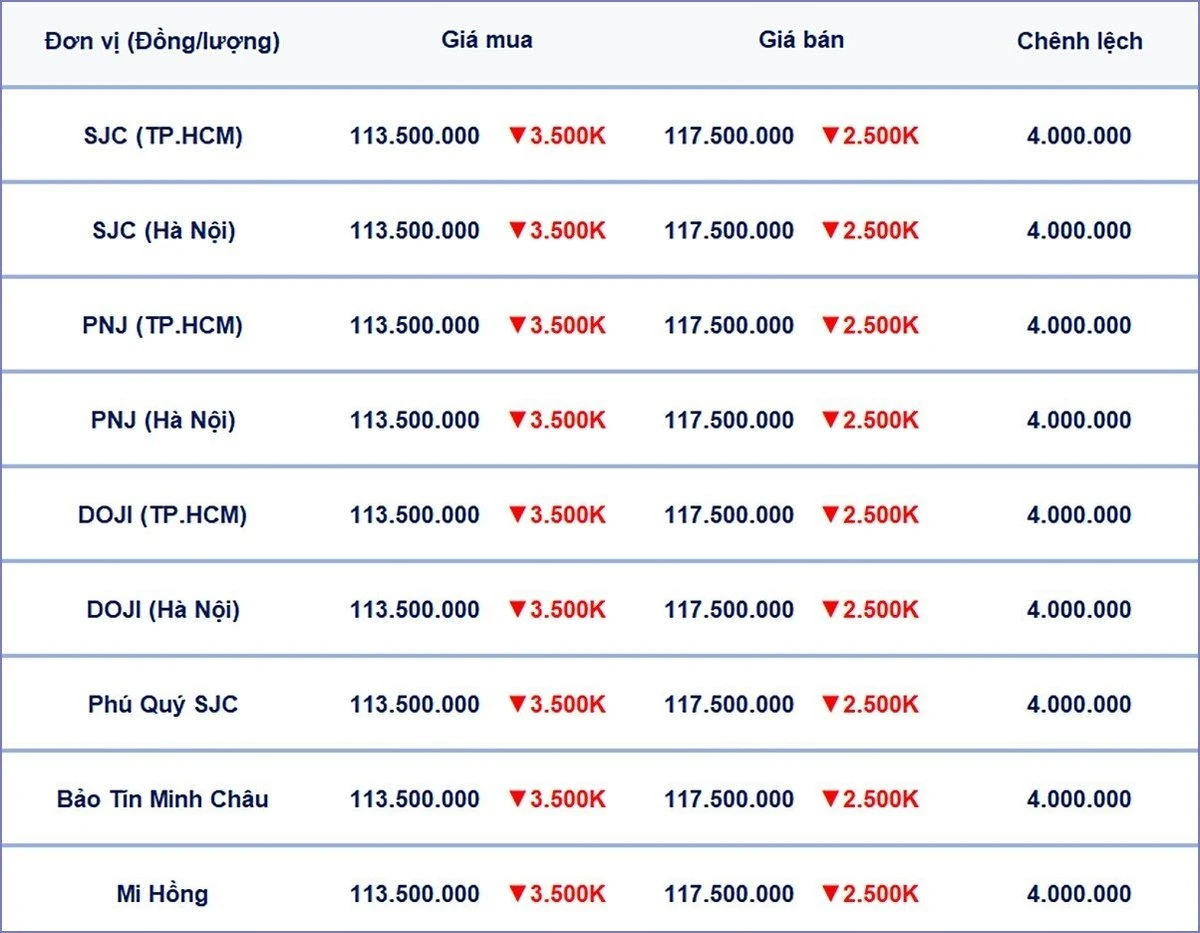 Giá vàng 24k 9999 hôm nay và xu hướng đầu tư an toàn
