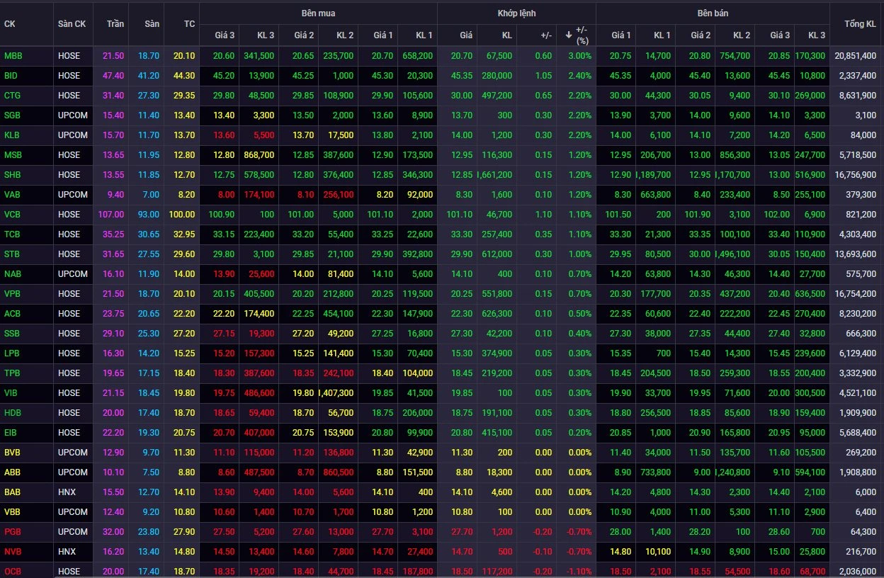 Cập nhật giá cổ phiếu MBB hôm nay và diễn biến thị trường