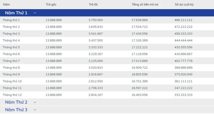 Lãi suất vay BIDV: Khám phá gói vay và chính sách mới