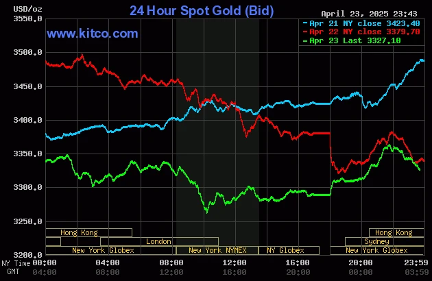 Gia vang the gioi kit co va tiềm năng đầu tư hiện nay
