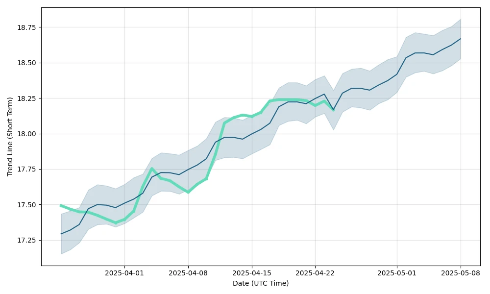 Tỷ giá KRW to VND và cơ hội đầu tư hiện nay