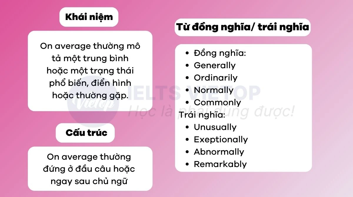 Average là gì và tầm quan trọng trong cuộc sống hàng ngày
