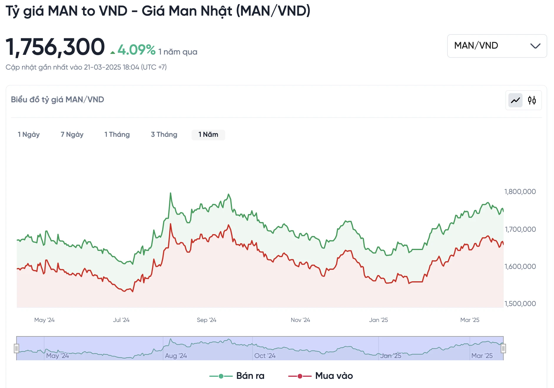 Tỷ giá man nhật và sự ổn định của Yên Nhật trên thị trường