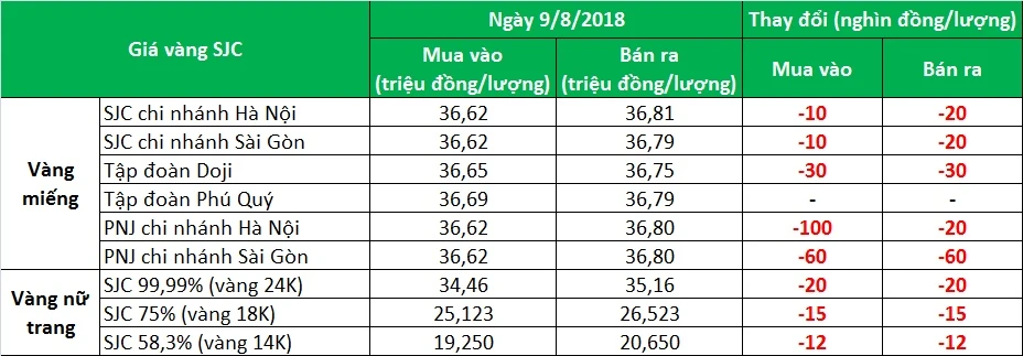 Phân Tích Giá Vàng Hôm Nay 98 Tăng 3.86 Phần Trăm