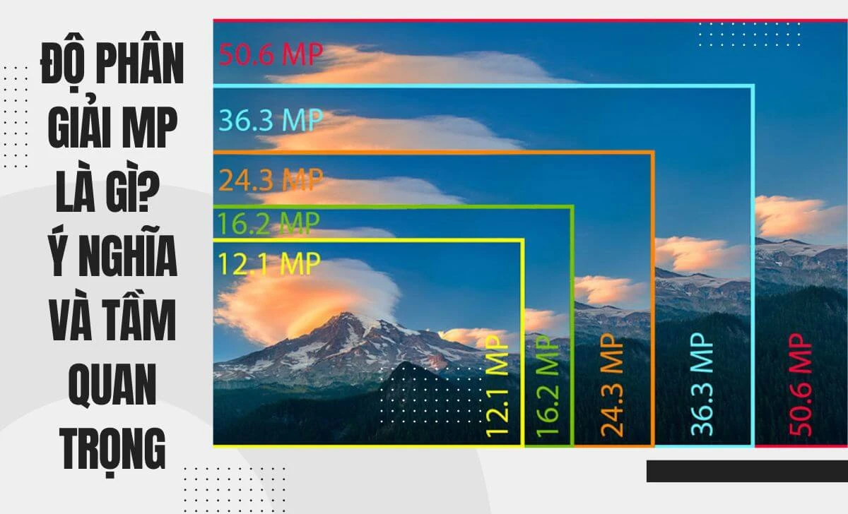 Mp là gì và tầm quan trọng của độ phân giải ảnh