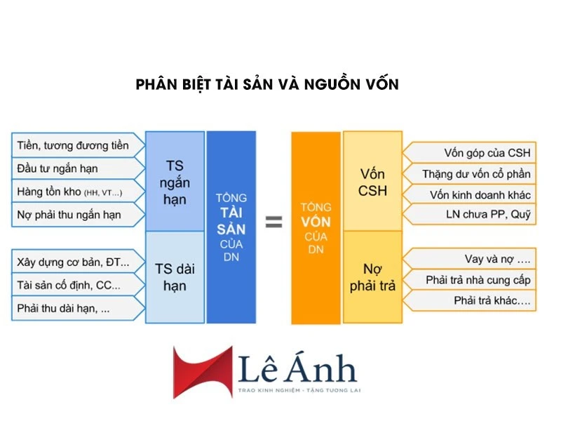 Nguồn vốn là gì và tầm quan trọng trong kinh doanh