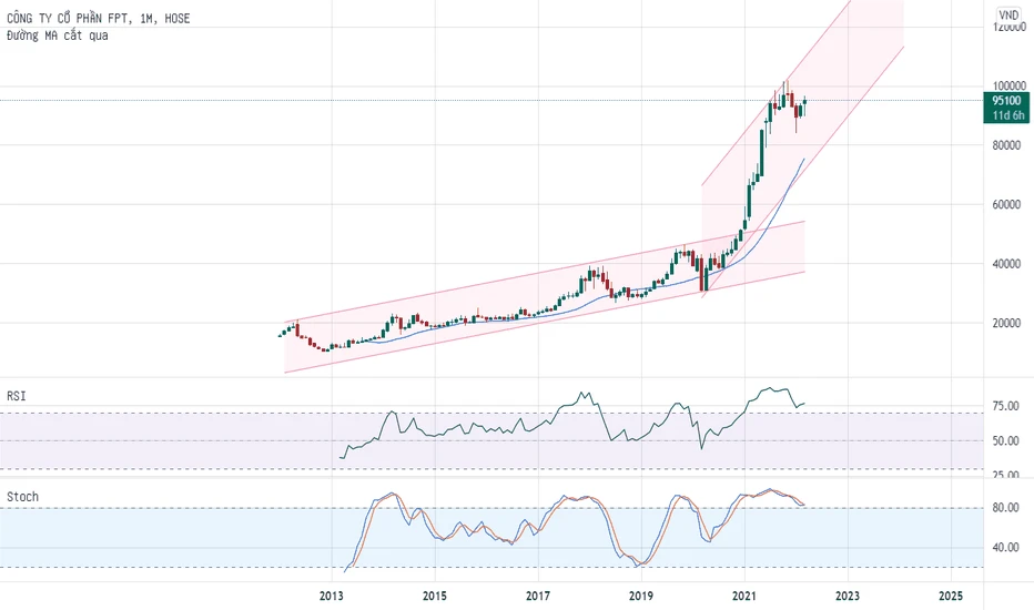 Phân Tích Giá Cổ Phiếu FPT Trong Bối Cảnh Kinh Tế Việt Nam
