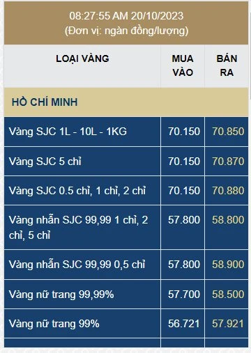 Giá vàng hôm nay nhẫn tròn biến động mạnh tại DOJI PNJ