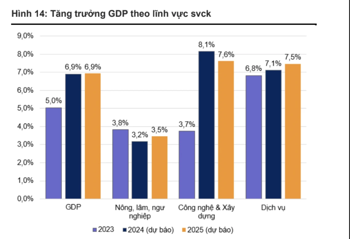 Tăng Trưởng GDP Đầu Người Việt Nam Trong Thập Kỷ Qua