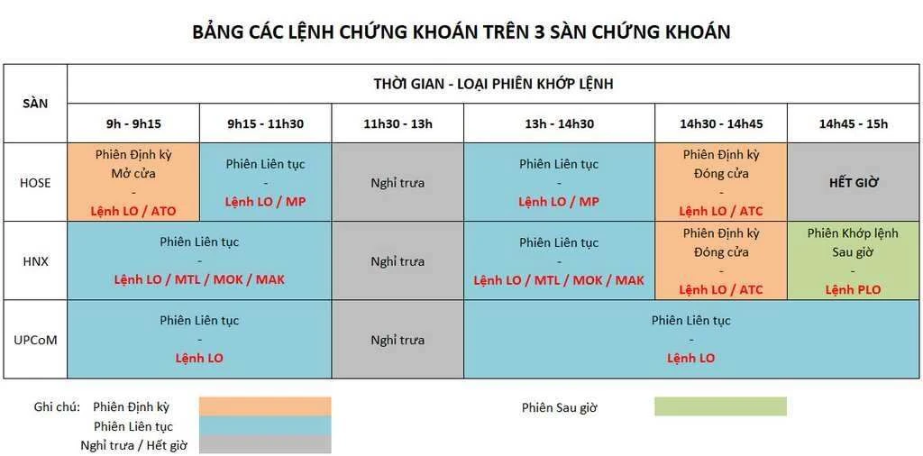 Giờ giao dịch chứng khoán và điều cần biết cho nhà đầu tư