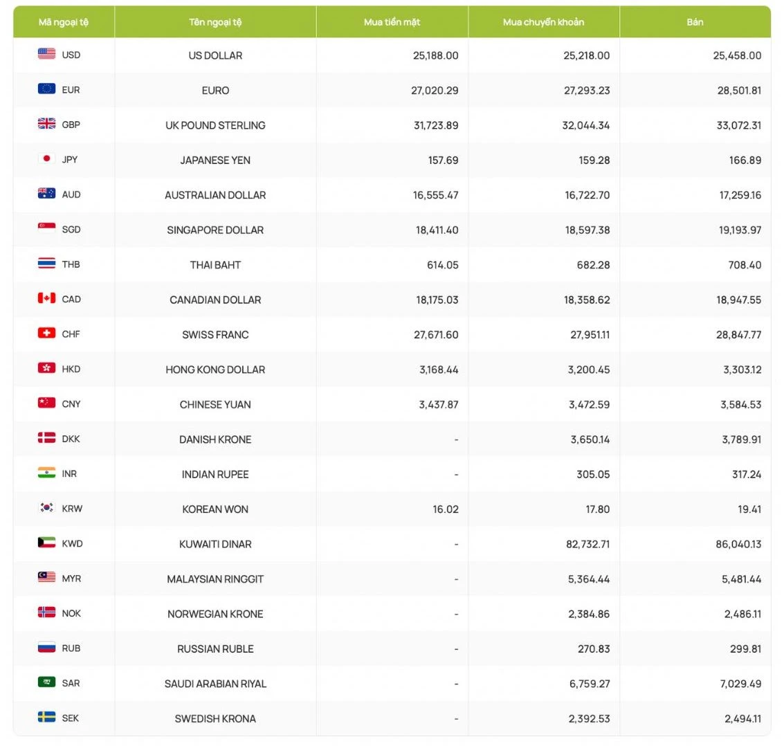 Tỷ giá USD và ảnh hưởng đến kinh tế toàn cầu