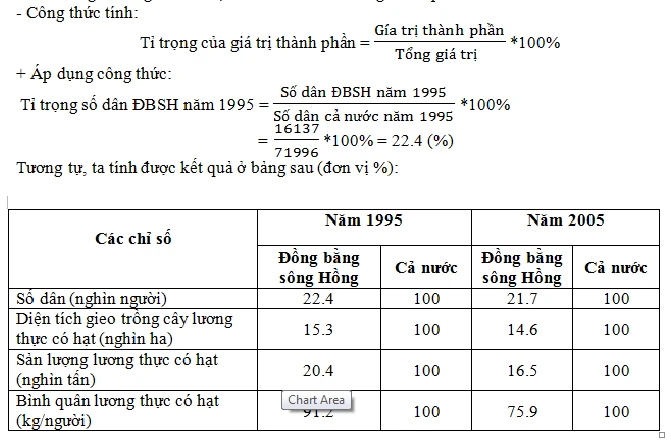 Công thức tính tỷ trọng và ứng dụng trong kinh doanh
