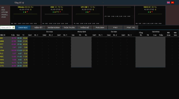 Bảng giá MBS và diễn biến thị trường chứng khoán Việt Nam