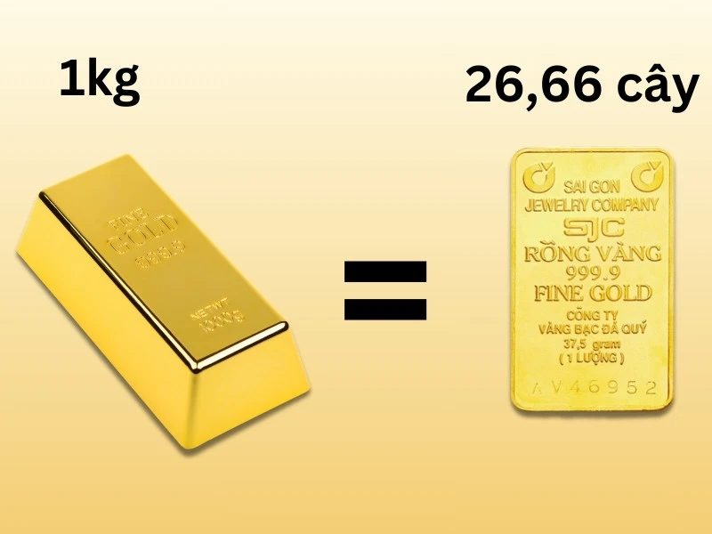 1kg vàng bao nhiêu cây và các đơn vị đo lường vàng
