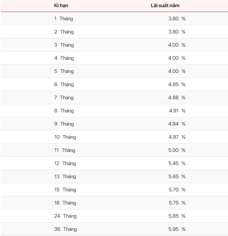 Lãi suất Seabank 2023: Lựa chọn thông minh cho tài chính