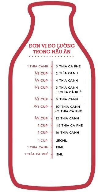 Hiểu rõ ý nghĩa của 1/2 trong toán học