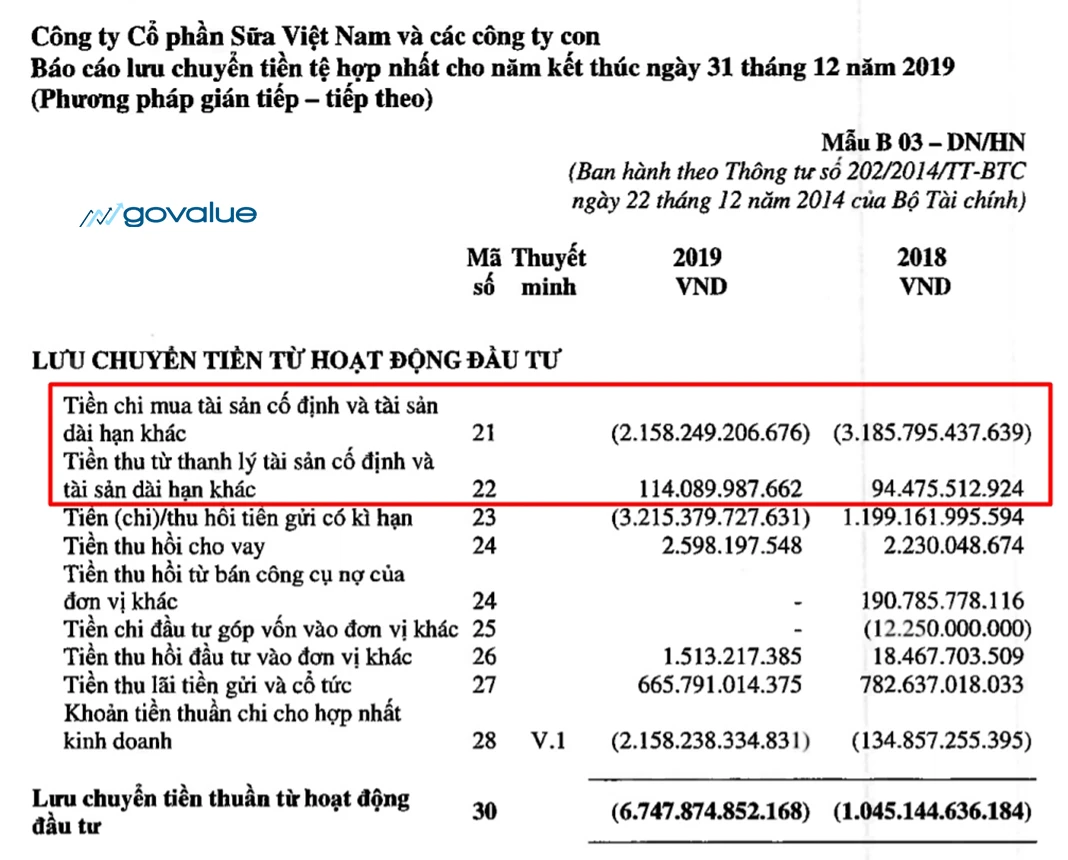 Capex là gì và vai trò trong quản lý tài chính doanh nghiệp