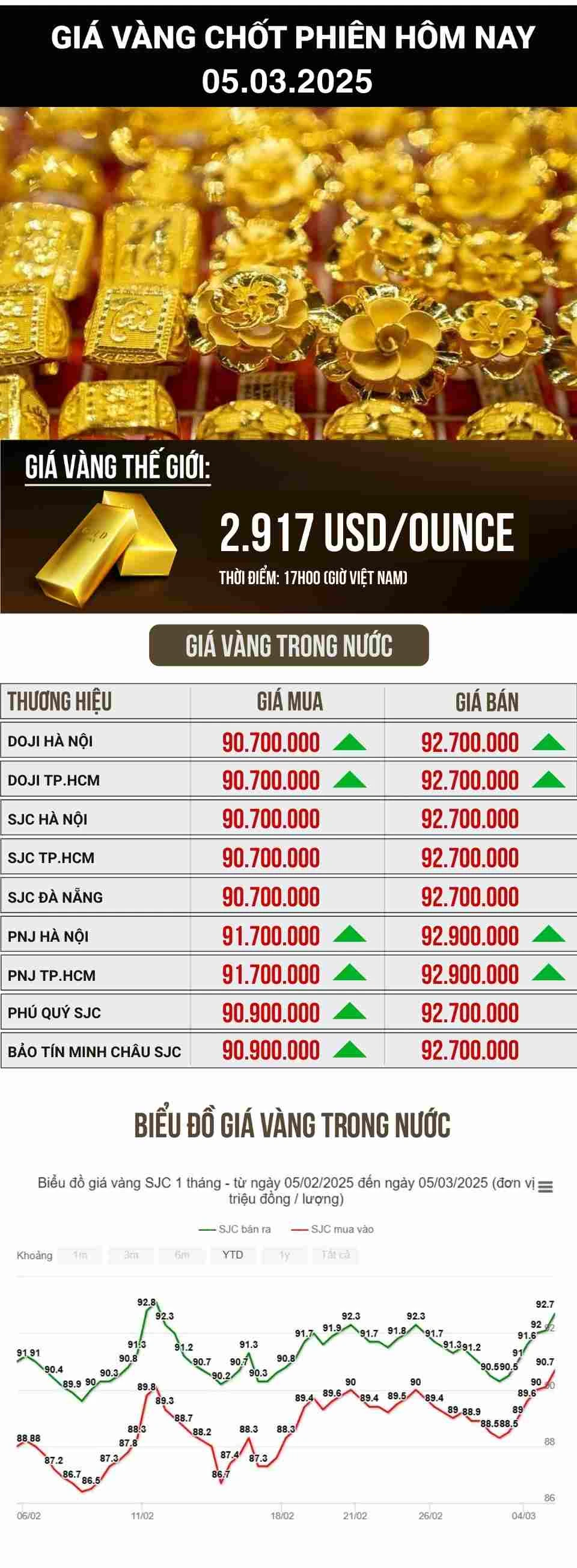 SJC giá hôm nay và tiềm năng đầu tư vàng tại Việt Nam
