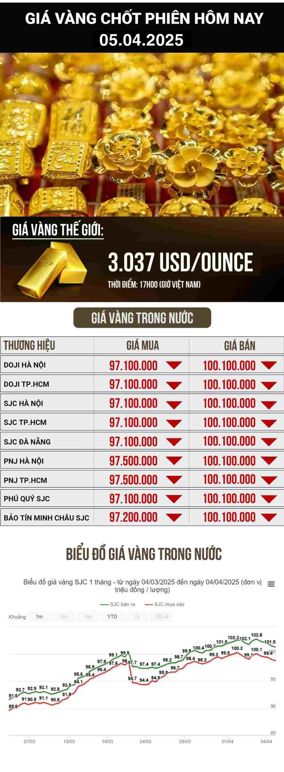 Giá vàng thị trường hôm nay và những biến động gần đây