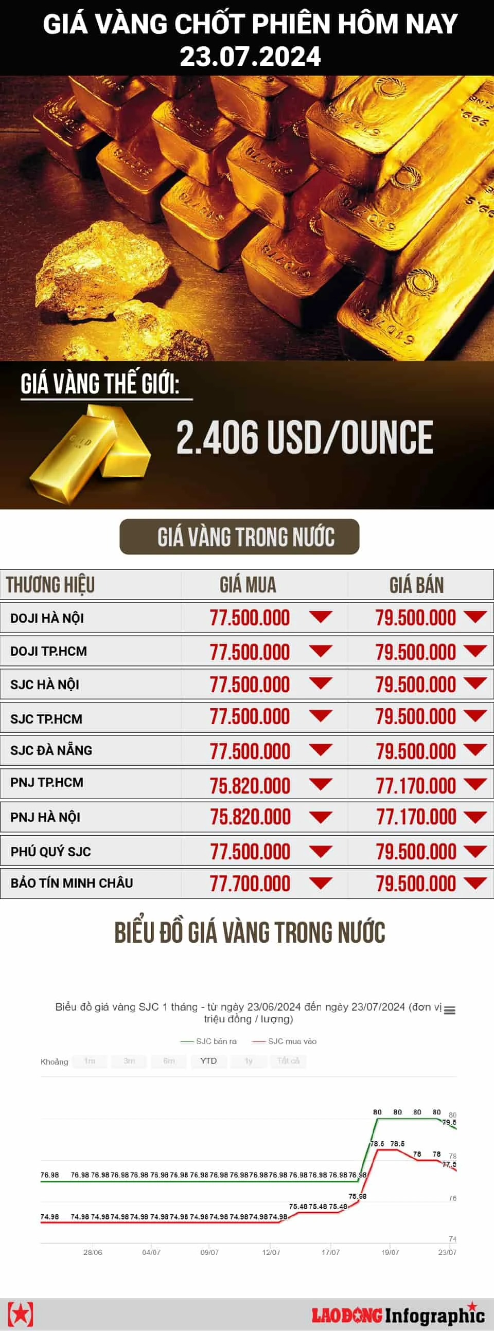 Giá vàng SJC Hà Nội hôm nay và những yếu tố tác động