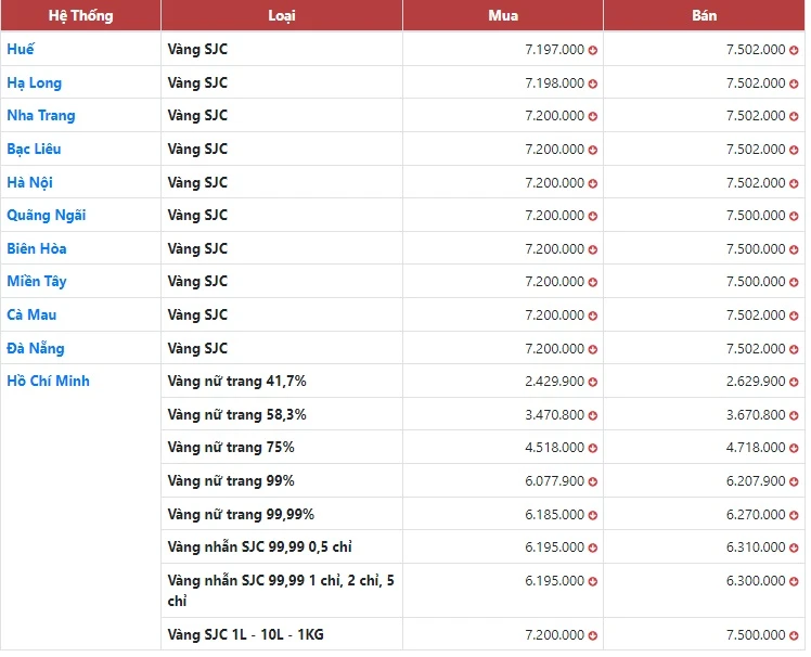 Giá vàng hôm nay 24k bao nhiêu 1 chỉ và xu hướng mới