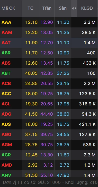 Bang gia chung khoan va vai tro trong kinh te Viet Nam