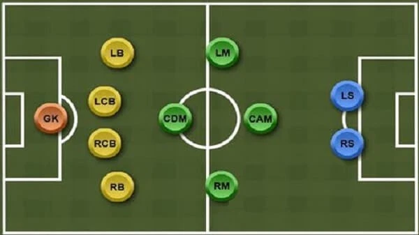 RM là gì và vai trò trong phát triển mối quan hệ kinh doanh