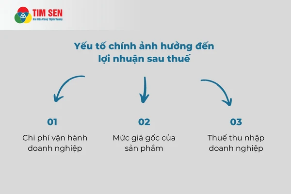 Cách tính lợi nhuận sau thuế cho doanh nghiệp hiệu quả