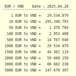 Chuyển đổi 2000 euro to vnd: Tỷ giá và lưu ý cần biết