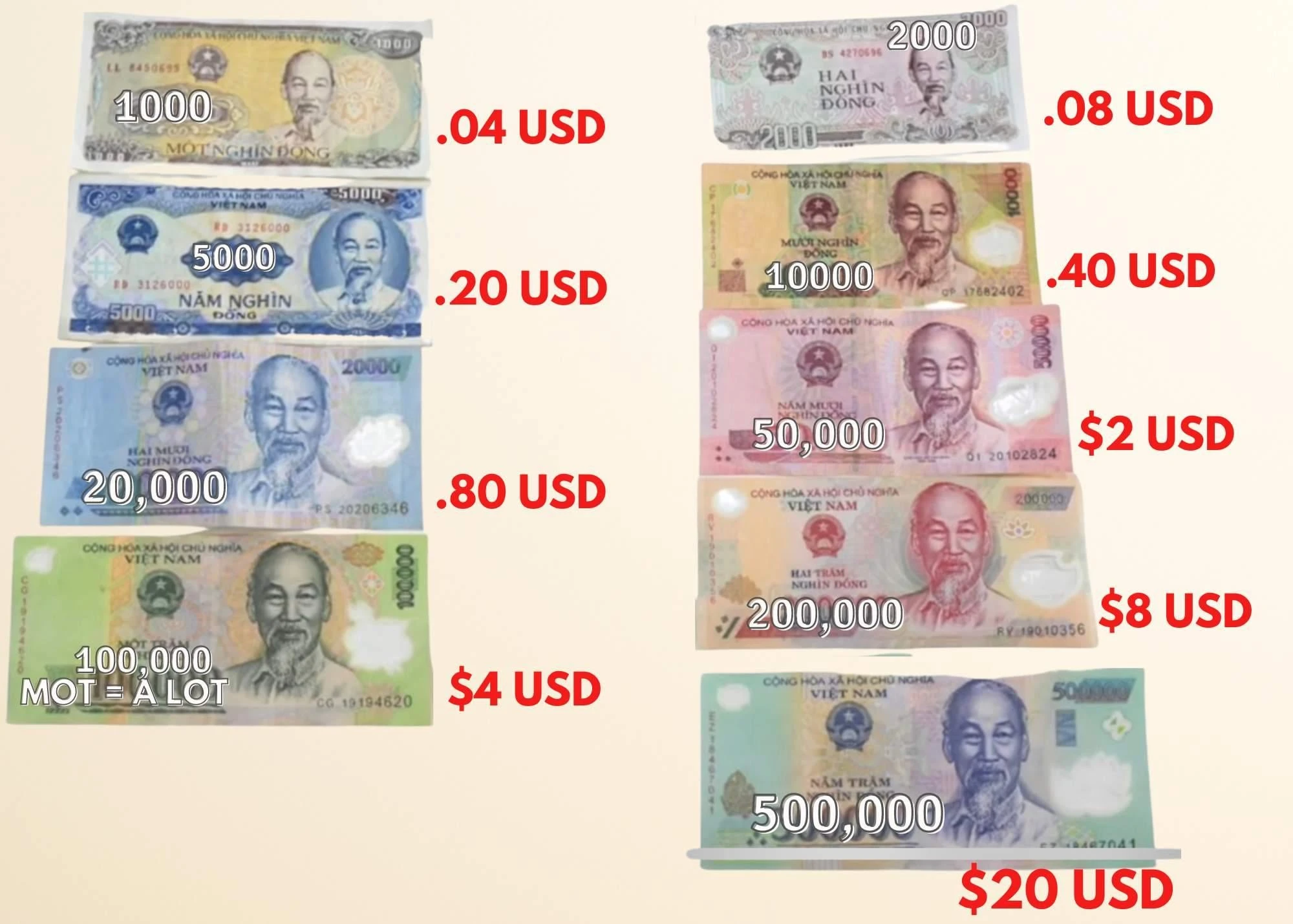 Chuyển Đổi 20 Dollar to VND: Giá Trị Hiện Tại
