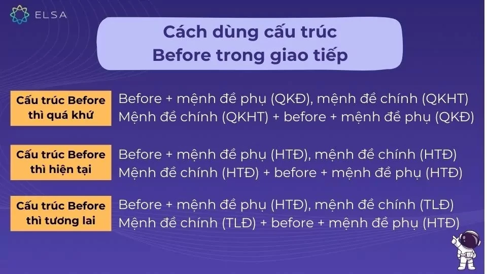 Hiểu rõ công thức before trong tiếng Anh