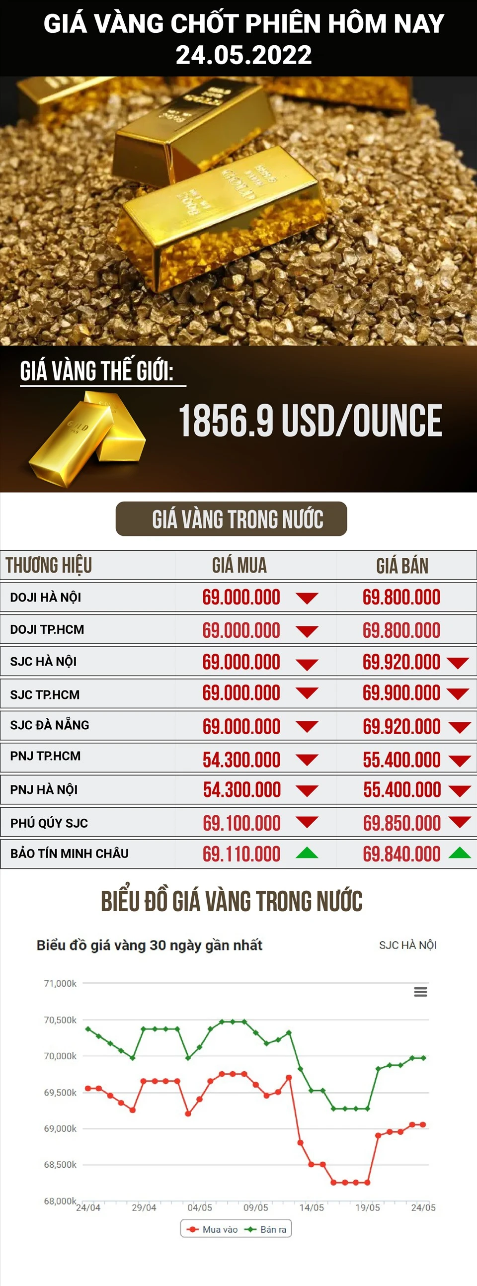 Giá vàng thế giới hôm nay và tác động đến đầu tư