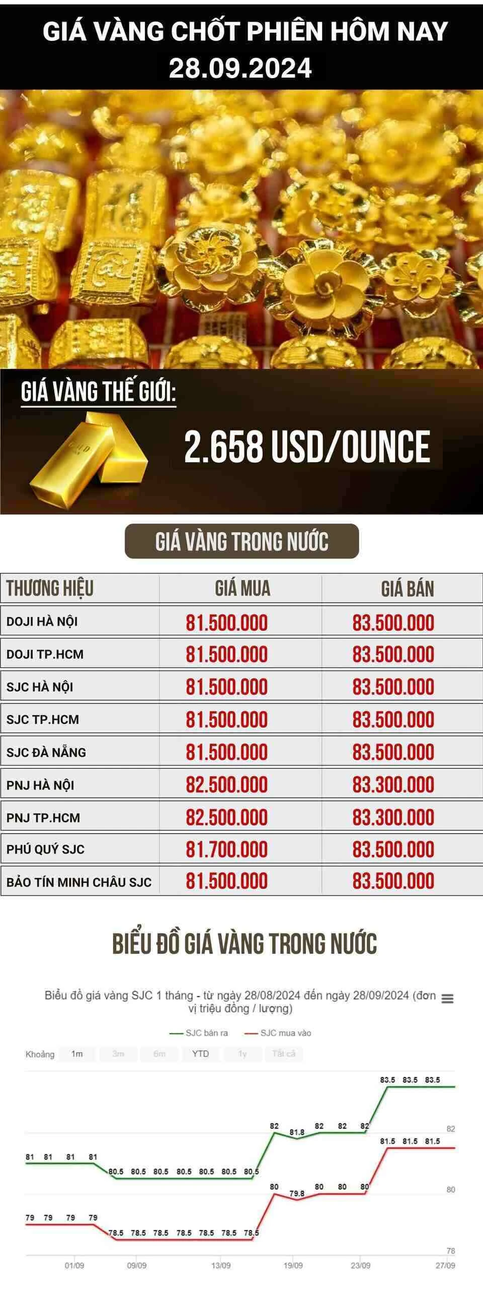 Cập nhật giá vàng mới nhất và xu hướng thị trường