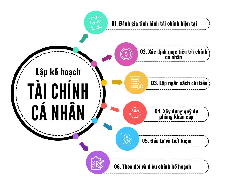 Hướng Dẫn Xây Dựng Kế Hoạch Tài Chính Cá Nhân Hiệu Quả