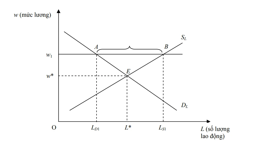 Tìm hiểu về giá sàn và tầm quan trọng trong thị trường