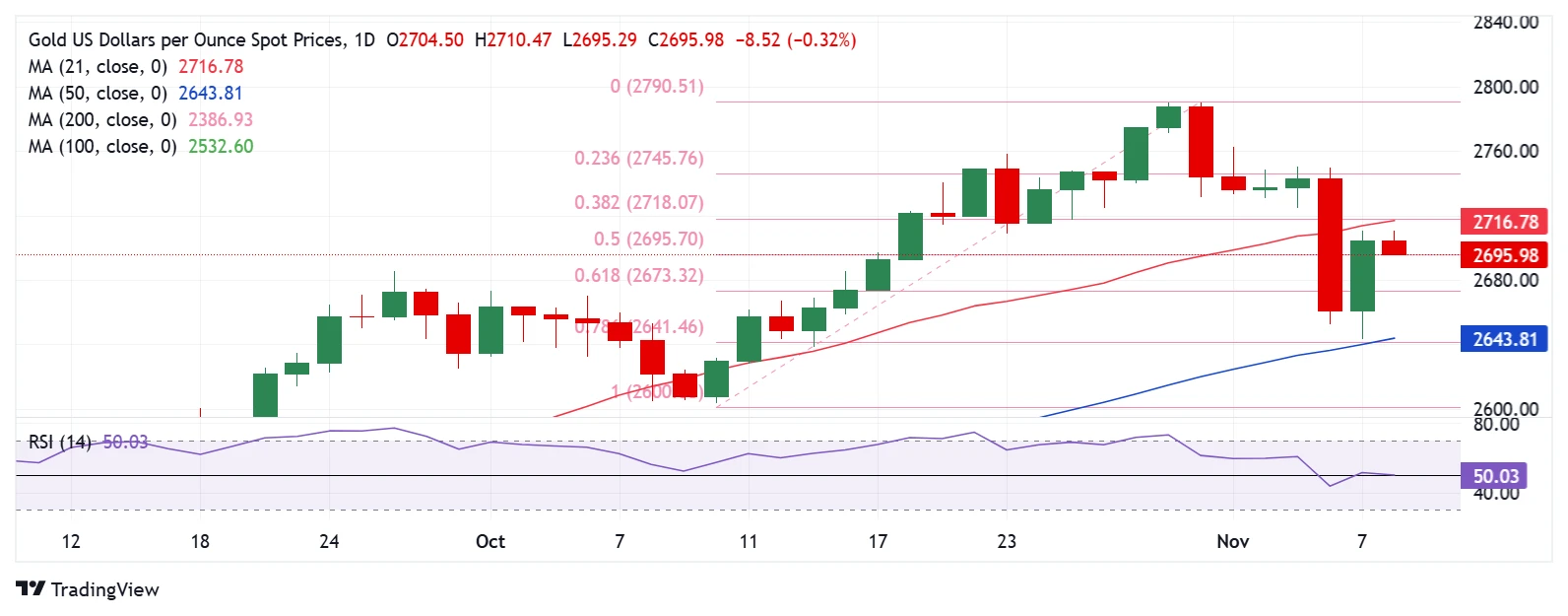Phân Tích Giá XAUUSD và Ảnh Hưởng Đến Thị Trường Tài Chính