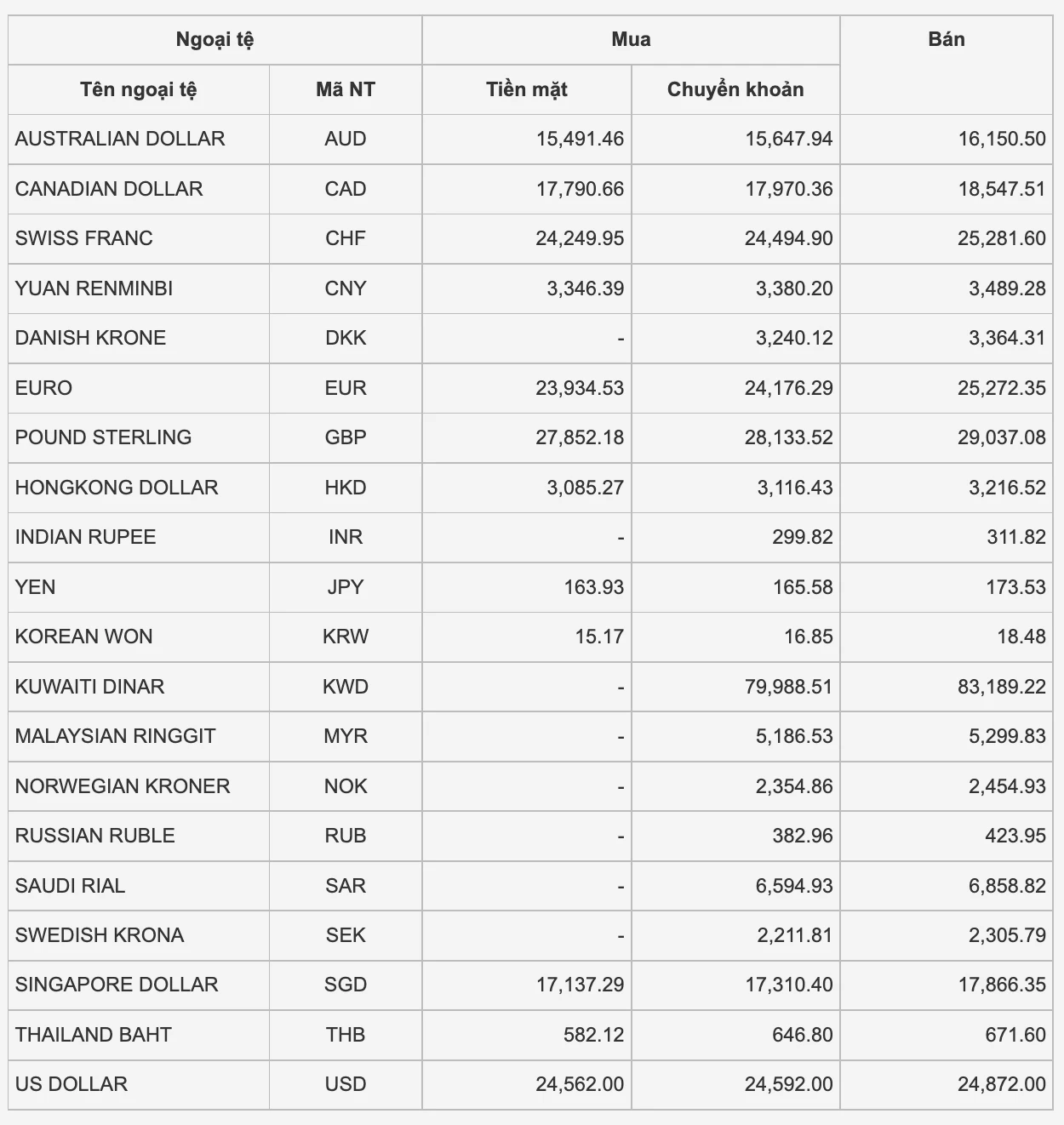 Ty gia usd cho den hien nay va nhung yeu to anh huong