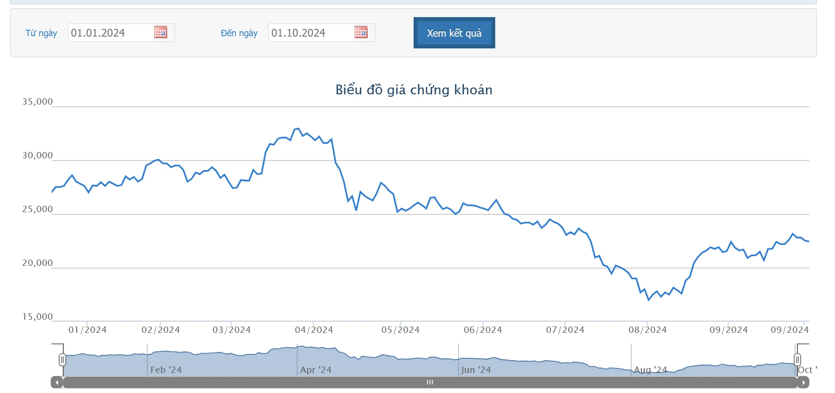 Giá PDR và sự phát triển bền vững của Phát Đạt